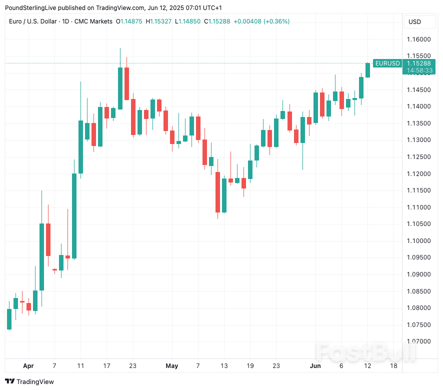 Dollar Suffers on Trump's Latest Tariff Power Play_1 Dollar Suffers on Trump's Latest Tariff Power Play_1