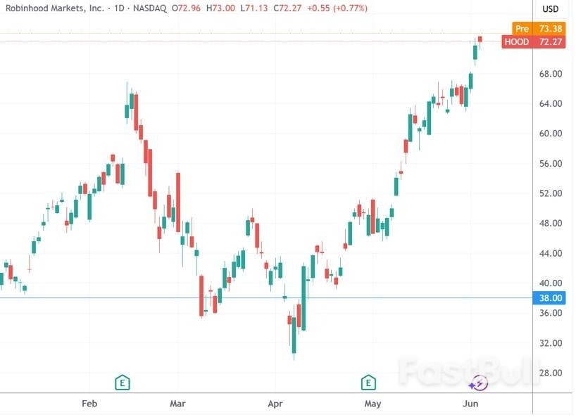 美股迎来稳定币之夜!因需求超火爆,Circle上市前夕又上调发行规模_2 美股迎来稳定币之夜!因需求超火爆,Circle上市前夕又上调发行规模_2