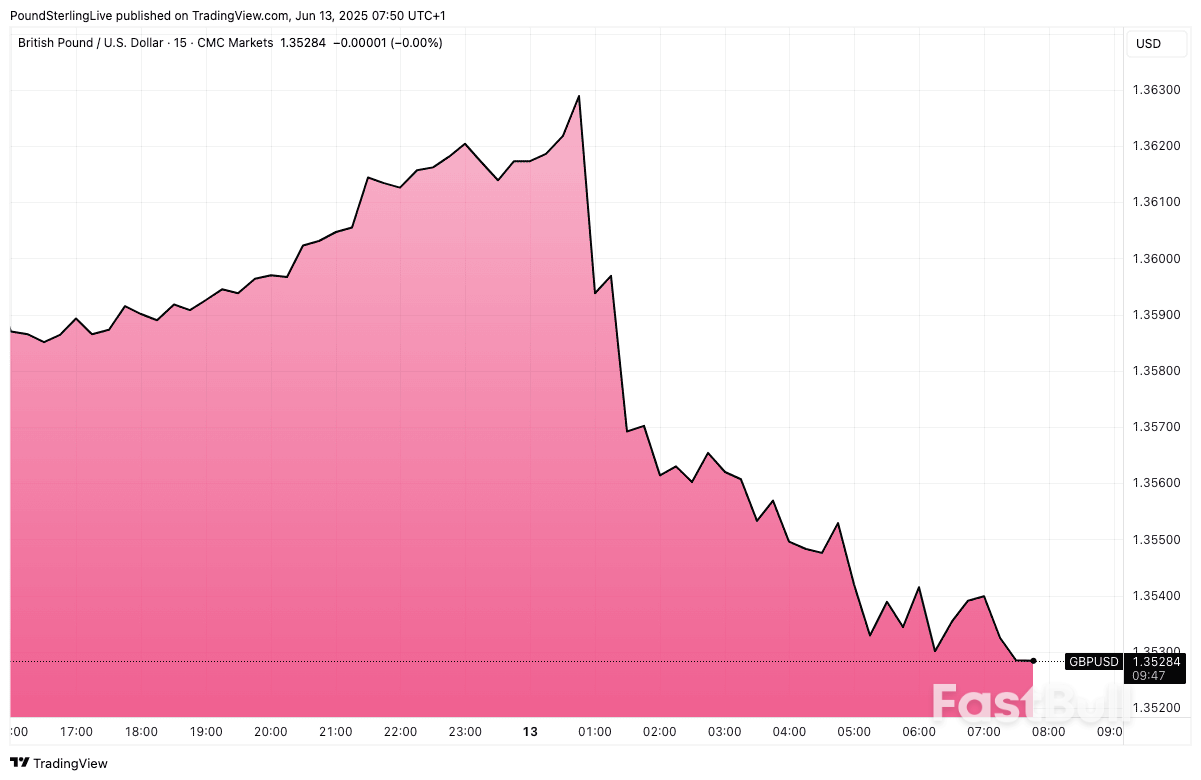 Pound-to-Dollar: Return of the Safe Haven Posterboy_1 Pound-to-Dollar: Return of the Safe Haven Posterboy_1