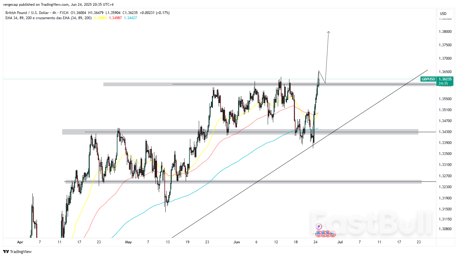 Sterling Surges to Weekly High Despite Middle East Tensions, Fed Caution on Rate Cuts_1 Sterling Surges to Weekly High Despite Middle East Tensions, Fed Caution on Rate Cuts_1