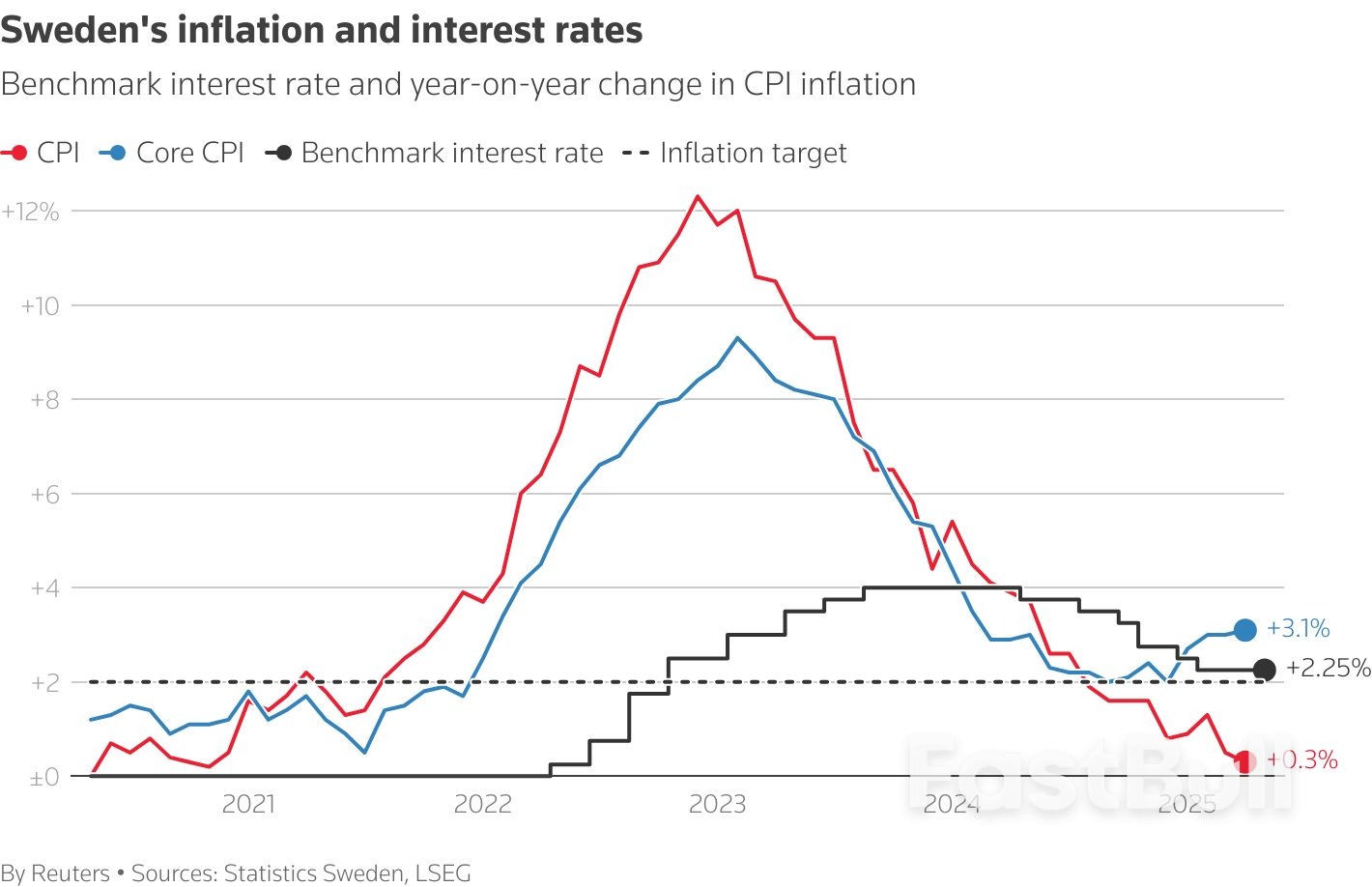 Big Central Banks' Forecasting Lens Gets Fogged by US Tariffs_5