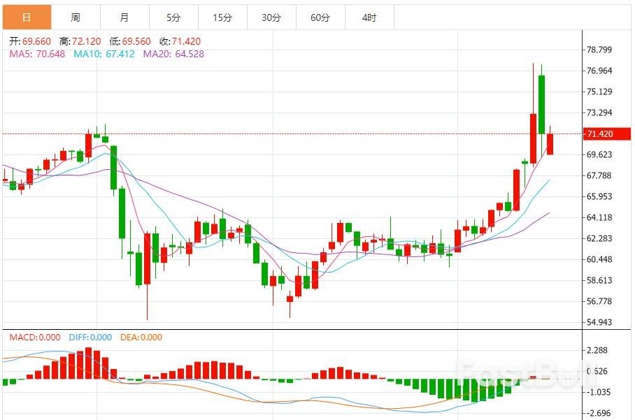 原油即時行情分析:短期偏震盪為主,地緣局勢反复,油價波動率進一步放大_1 原油即時行情分析:短期偏震盪為主,地緣局勢反复,油價波動率進一步放大_1