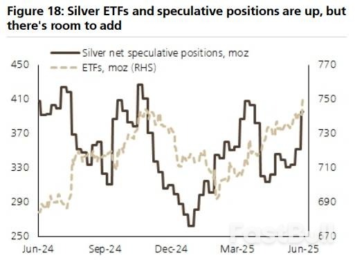 铂金和白银抢走了黄金的风头_6 铂金和白银抢走了黄金的风头_6