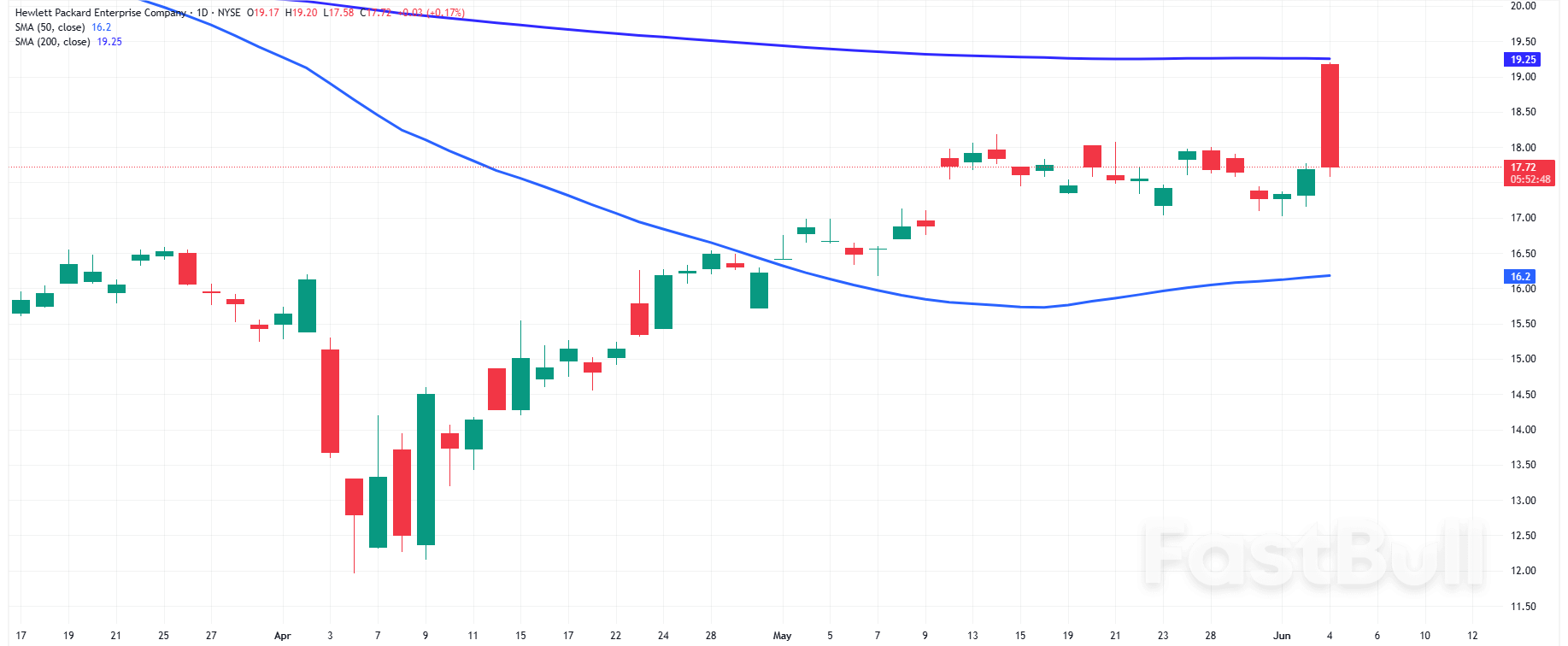 S&P500 and Nasdaq 100: Tech Stocks Rally but ADP Miss Dampens Sentiment_3