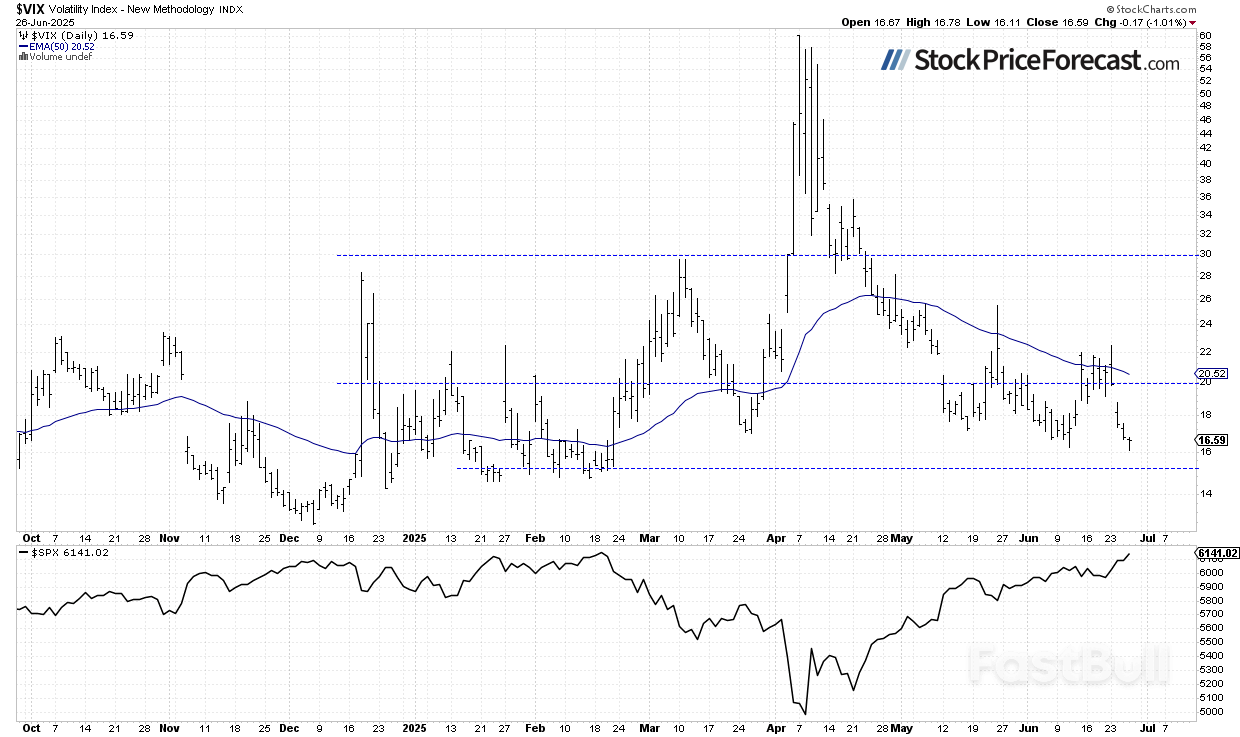 Stocks at Record Highs: How Much Higher Can They Go?_3 Stocks at Record Highs: How Much Higher Can They Go?_3