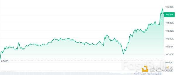 特朗普宣布伊以停火，比特币暴涨5%，空头惨遭血洗_2