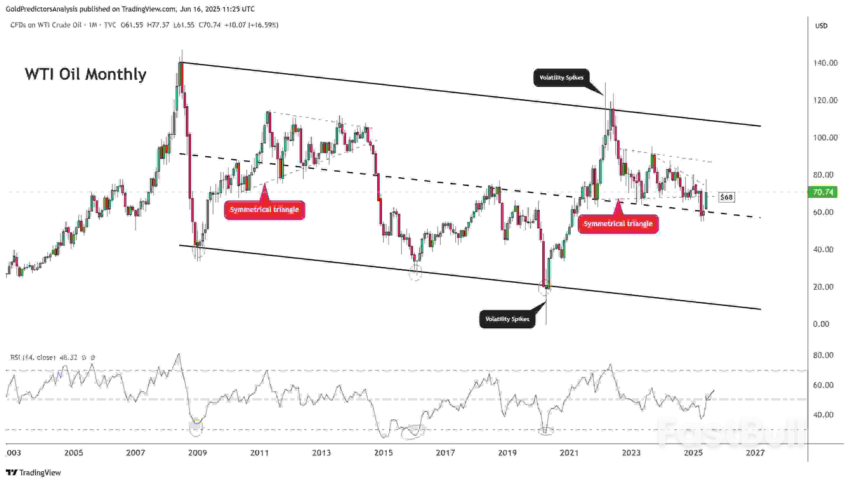 Trump Trade War, China Slowdown, and Middle East Crisis Fuel Oil Volatility_5