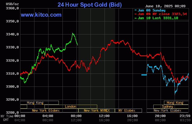 Gold, silver seeing price pauses as traders await new inputs_1 Gold, silver seeing price pauses as traders await new inputs_1
