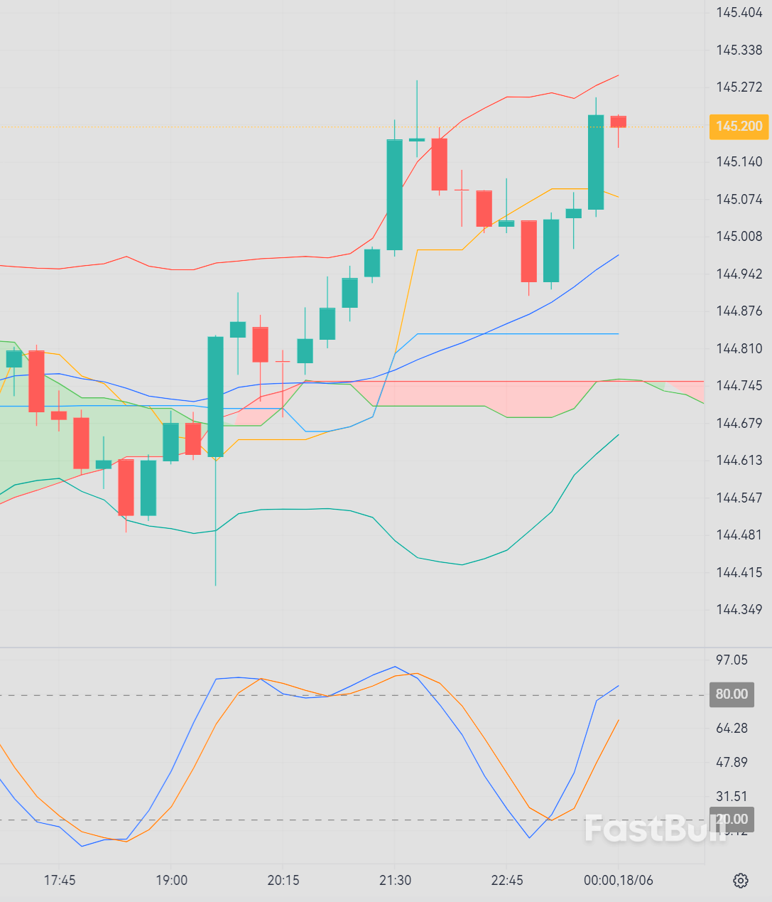 USD/JPY Continues Uptrend: Will the Uptrend Sustain?_1 USD/JPY Continues Uptrend: Will the Uptrend Sustain?_1