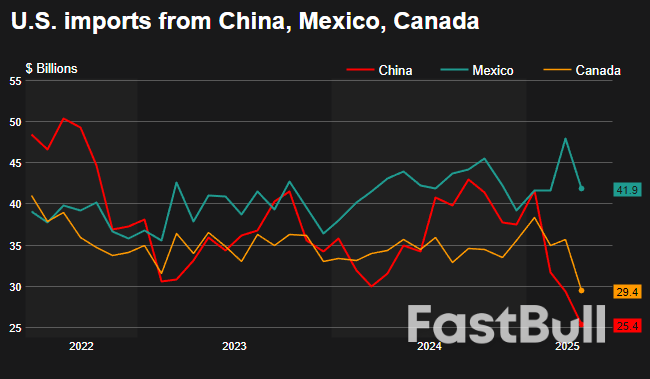US Stocks Seesaw as Investors Weigh Potential Progress in US-China Trade Talks Against Soft Data_1 US Stocks Seesaw as Investors Weigh Potential Progress in US-China Trade Talks Against Soft Data_1