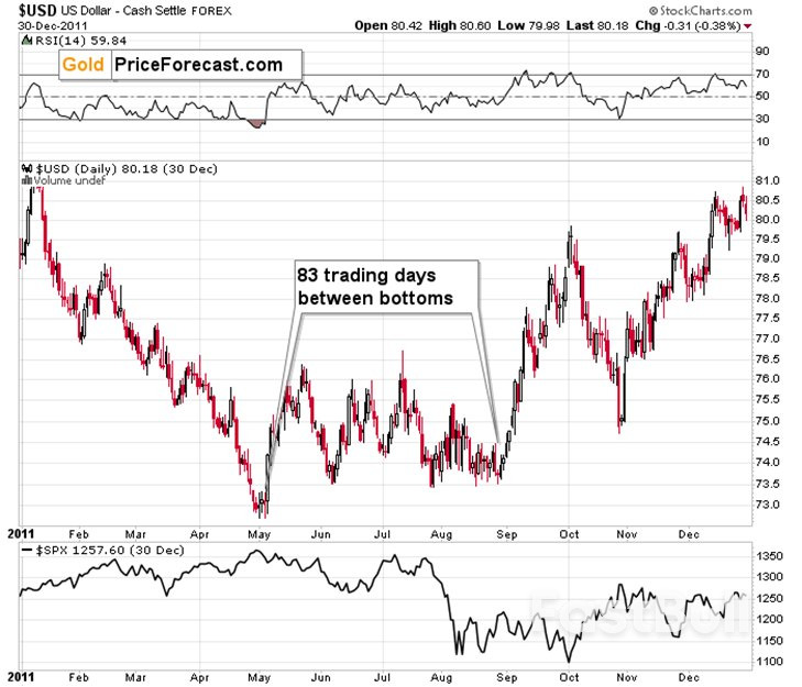 Ceasefire or Not – Gold Is Still Declining_7 Ceasefire or Not – Gold Is Still Declining_7