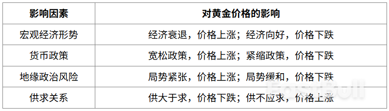 如何理解黄金价格变动现象?黄金掉价背后有什么因素?_1 如何理解黄金价格变动现象?黄金掉价背后有什么因素?_1