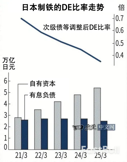 日铁收购美钢引发财务担忧_1 日铁收购美钢引发财务担忧_1