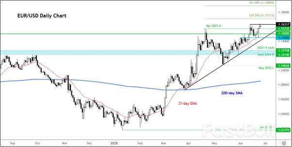 EUR/USD Bulls Tighten Grip as Rate-Cut Bets, Oil Rout Weigh on US Dollar_1 EUR/USD Bulls Tighten Grip as Rate-Cut Bets, Oil Rout Weigh on US Dollar_1