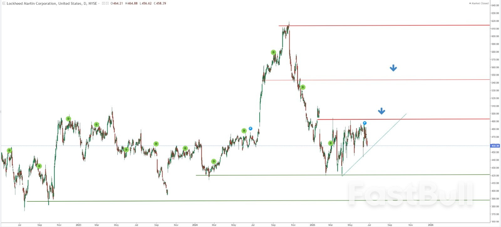 3 Stocks Set to Gain as NATO Allies Commit to Boost Defense Spending_1 3 Stocks Set to Gain as NATO Allies Commit to Boost Defense Spending_1