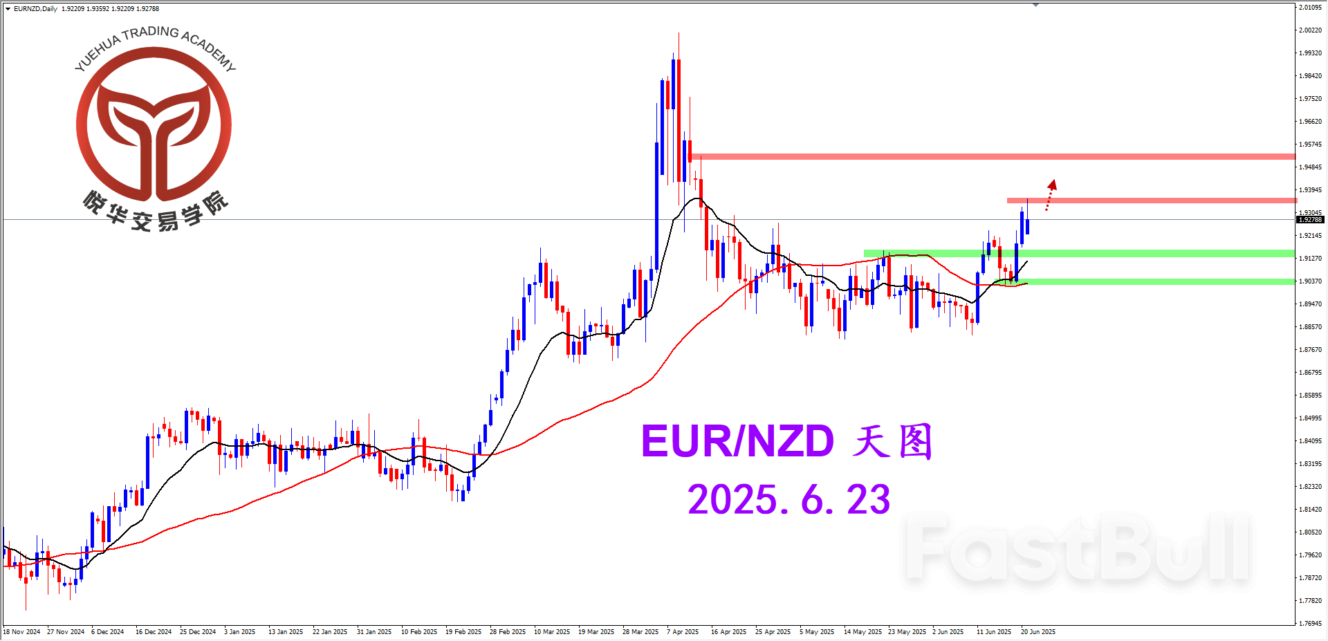 毆鈕週線偏強，注意多頭可能_2