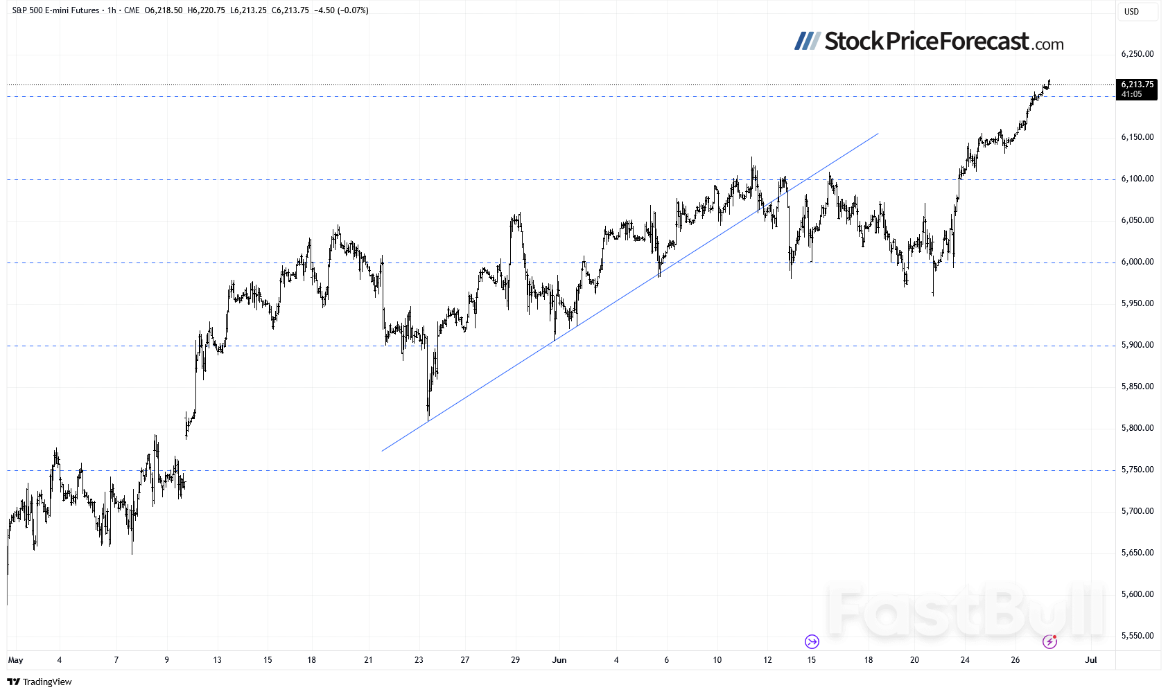 Stocks at Record Highs: How Much Higher Can They Go?_4 Stocks at Record Highs: How Much Higher Can They Go?_4
