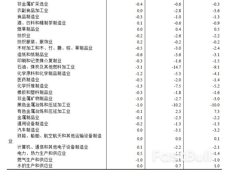 中国5月CPI同比降0.1%,环比由涨转降,PPI同比降幅扩大至3.3%_13 中国5月CPI同比降0.1%,环比由涨转降,PPI同比降幅扩大至3.3%_13
