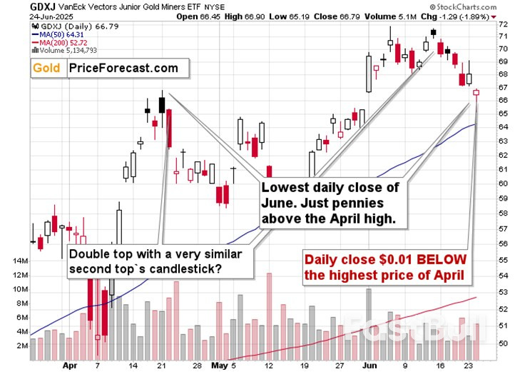 Ceasefire or Not – Gold Is Still Declining_2 Ceasefire or Not – Gold Is Still Declining_2