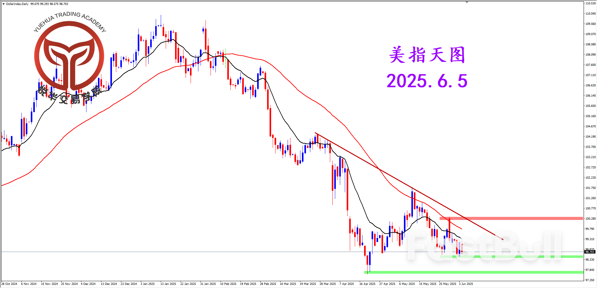 美指遇阻微跌，關鍵支撐表現_1