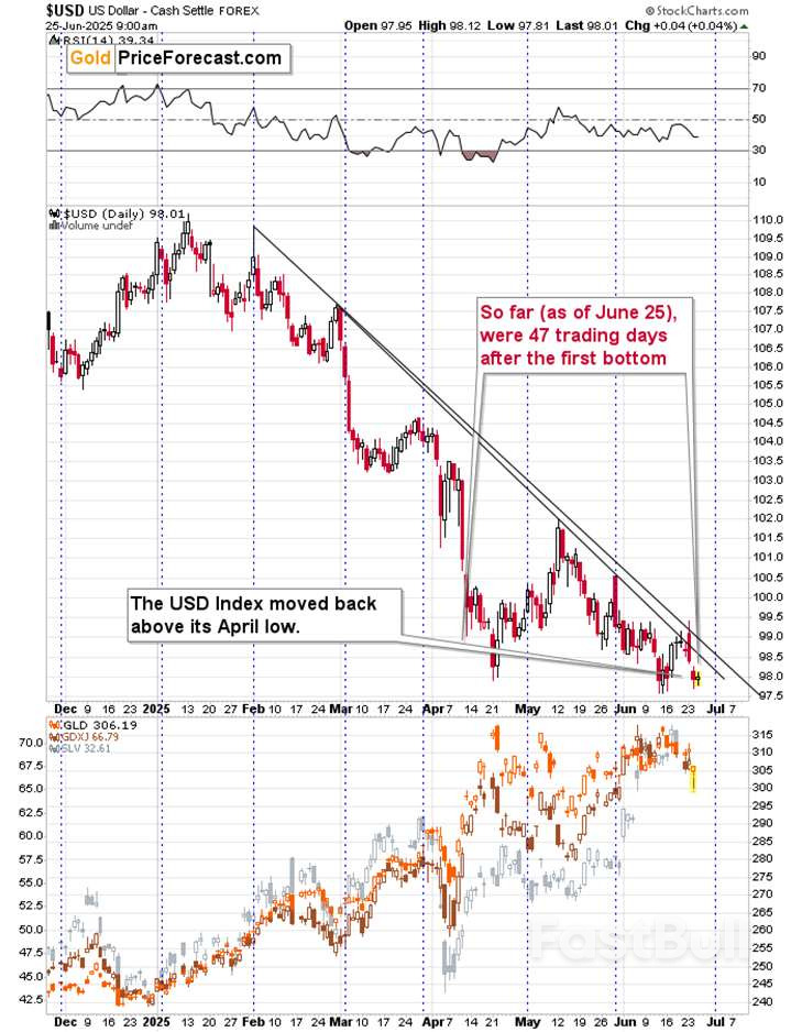 Ceasefire or Not – Gold Is Still Declining_3 Ceasefire or Not – Gold Is Still Declining_3