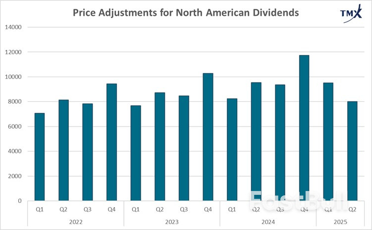 Tracking Strong Dividend-Increase Trends Amid Macro Uncertainty_2 Tracking Strong Dividend-Increase Trends Amid Macro Uncertainty_2