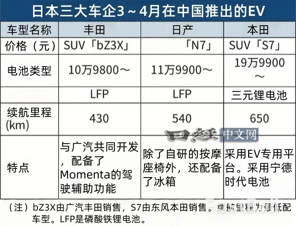 日系车企以中国专属车型寻求突围_2 日系车企以中国专属车型寻求突围_2