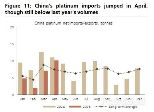铂金和白银抢走了黄金的风头_4 铂金和白银抢走了黄金的风头_4