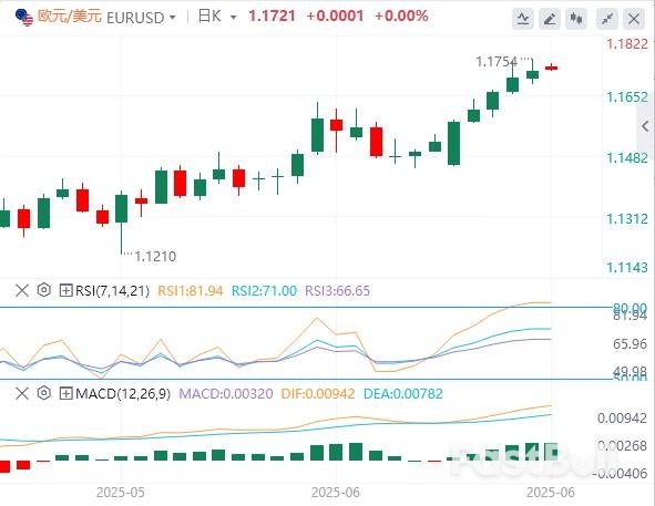2025年6月欧元兑美元汇率走势总结与分析_1 2025年6月欧元兑美元汇率走势总结与分析_1