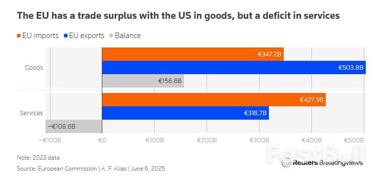 The EU Can Play It Cool With Trump’s Trade Threats_2