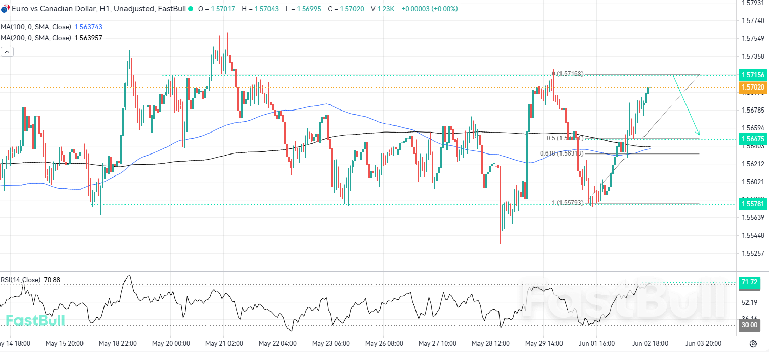 Bullish Pressure Could Take Control from the Upper Range_1 Bullish Pressure Could Take Control from the Upper Range_1