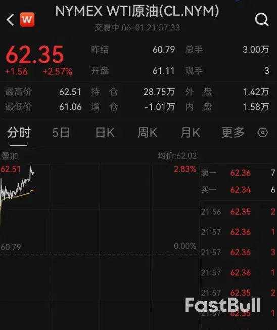 港股下挫,A50跌超2%,亚太股市全线下跌,黄金突然拉升……_6 港股下挫,A50跌超2%,亚太股市全线下跌,黄金突然拉升……_6