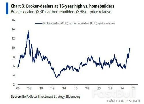 特朗普减税像共和党,花钱像民主党,美国市场将怎么走?_1 特朗普减税像共和党,花钱像民主党,美国市场将怎么走?_1