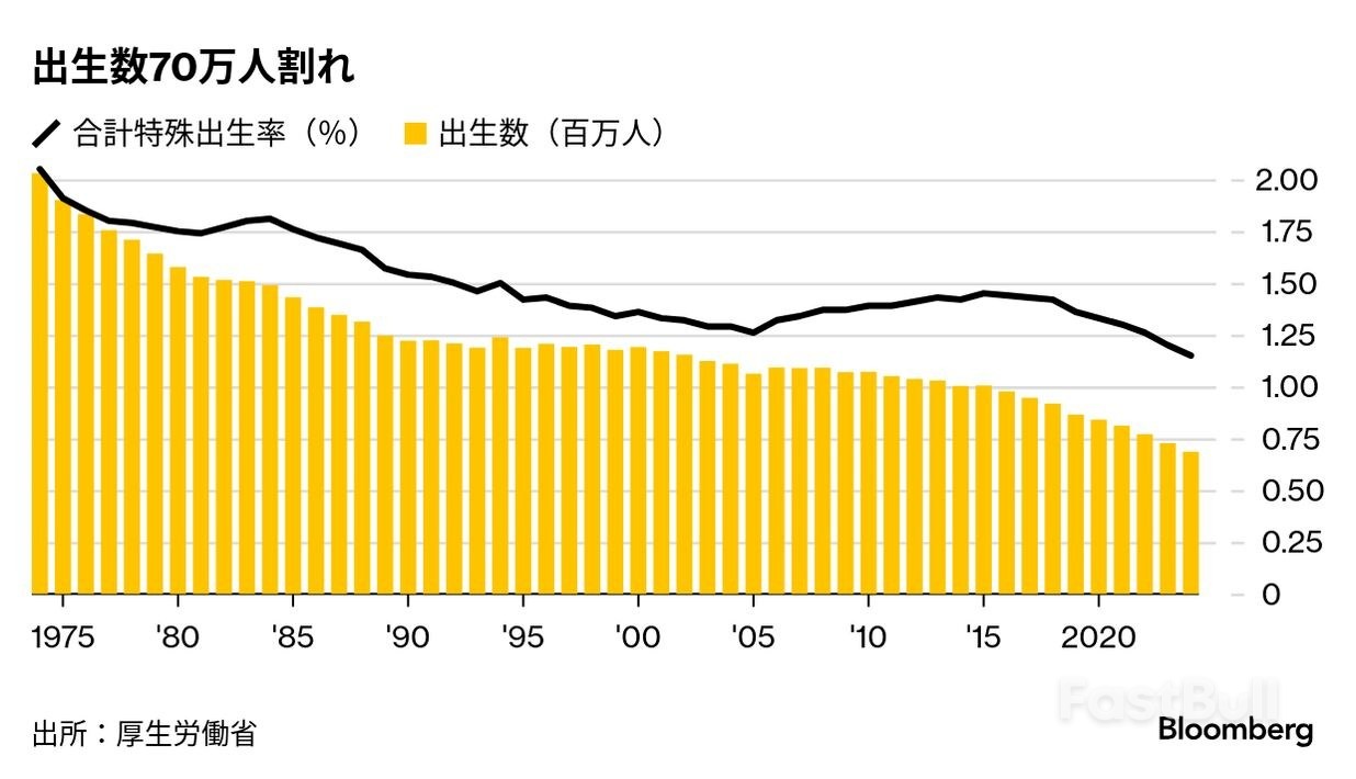 日本去年出生人口首次跌破70万,生育率跌至历史最低_1 日本去年出生人口首次跌破70万,生育率跌至历史最低_1