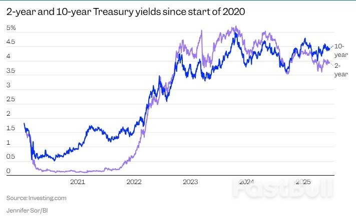 美債過山車行情還會延續?法興:聚焦這三大重頭戲,穩定幣亦涉其中_3 美債過山車行情還會延續?法興:聚焦這三大重頭戲,穩定幣亦涉其中_3