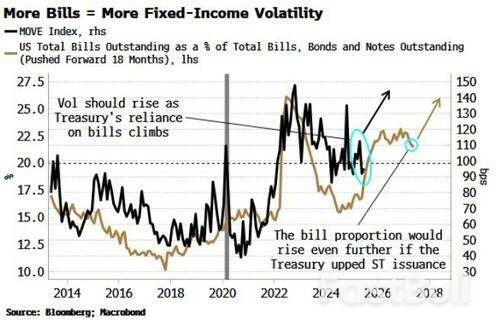 美债“怎么发”,对美股很重要_6 美债“怎么发”,对美股很重要_6