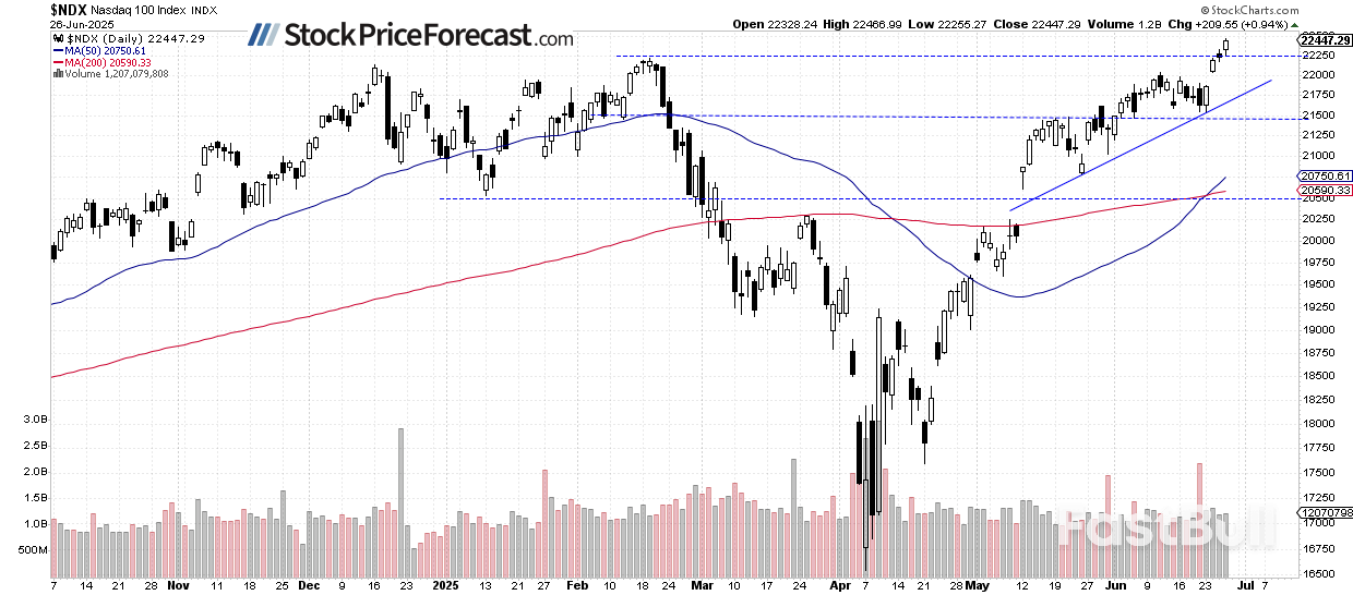 Stocks at Record Highs: How Much Higher Can They Go?_2 Stocks at Record Highs: How Much Higher Can They Go?_2