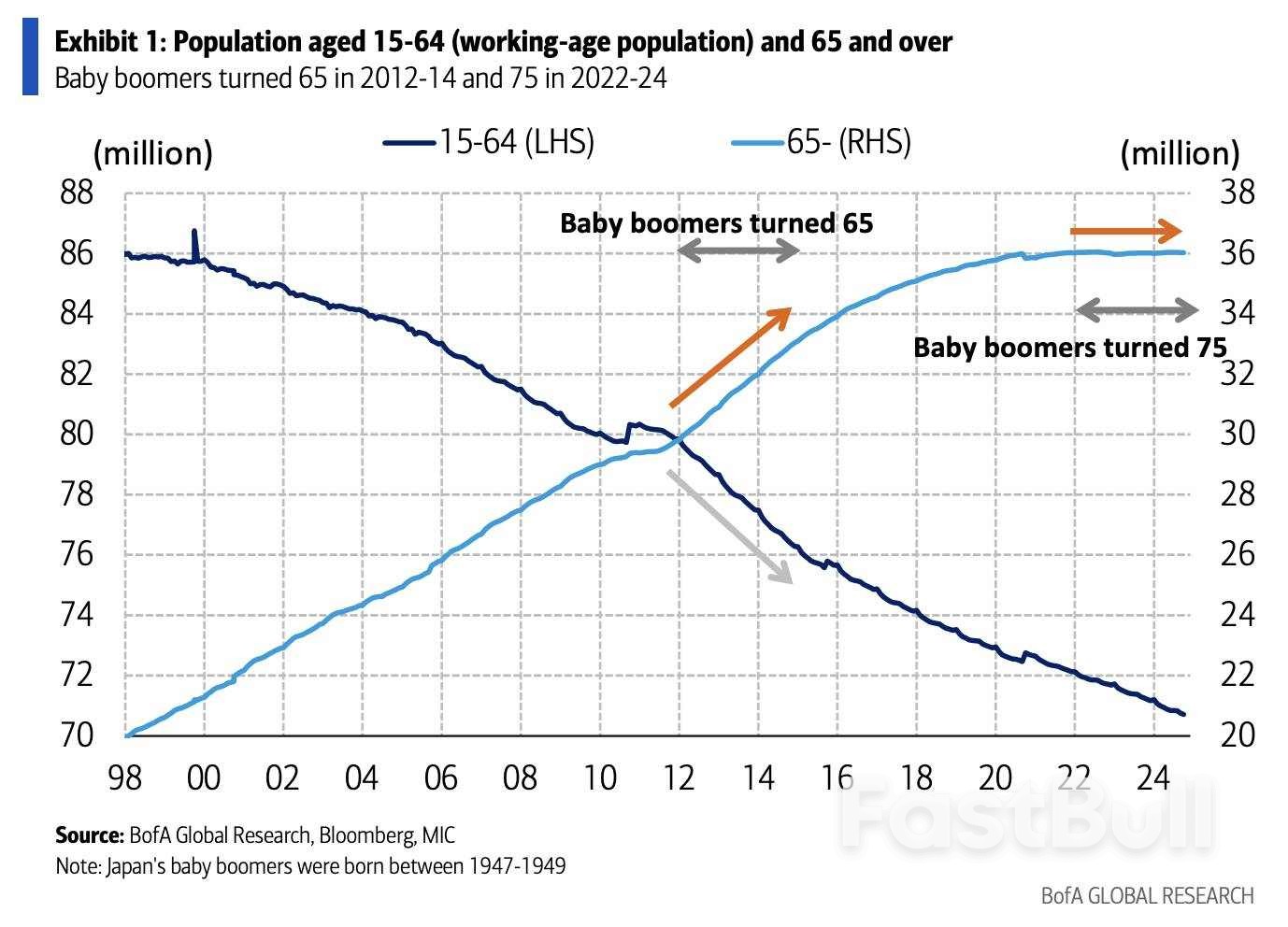 走向通胀经济——日本正在发生的“巨变”_1 走向通胀经济——日本正在发生的“巨变”_1