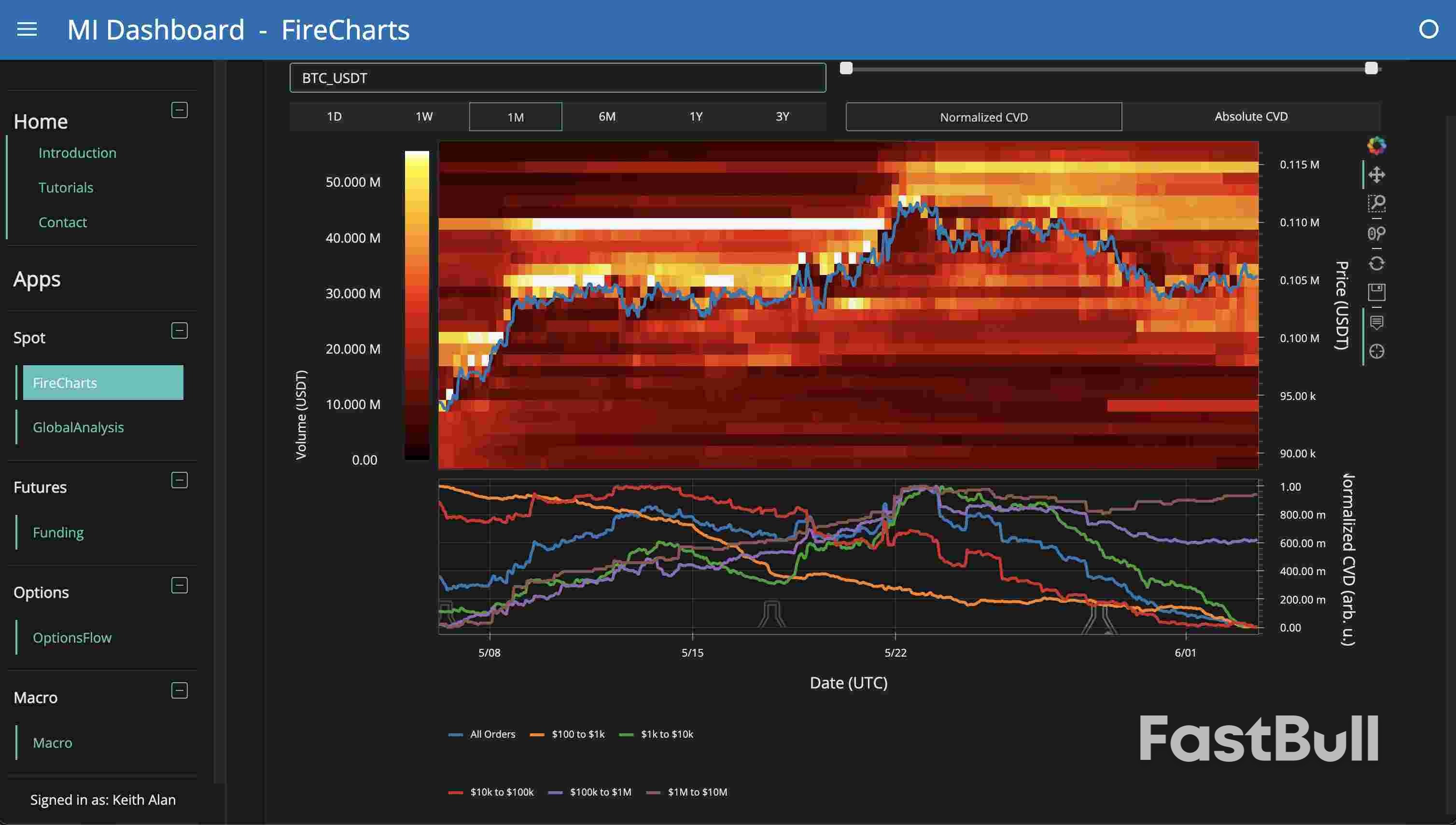 Bitcoin Taps $106K Liquidity as Bulls Defend Price With $260M Bid_3