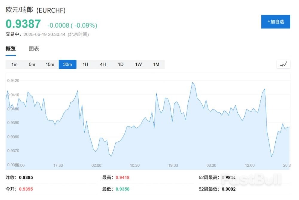 负利率“幽灵”重现?瑞士央行降息至零利率_1 负利率“幽灵”重现?瑞士央行降息至零利率_1