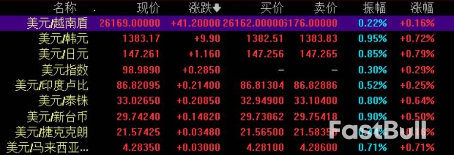 新兴市场或迎风暴!分析人士:中东乱局将让一些货币受创最深_1 新兴市场或迎风暴!分析人士:中东乱局将让一些货币受创最深_1