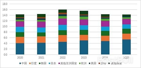 霍爾木茲海峽封鎖的5個問題_2 霍爾木茲海峽封鎖的5個問題_2