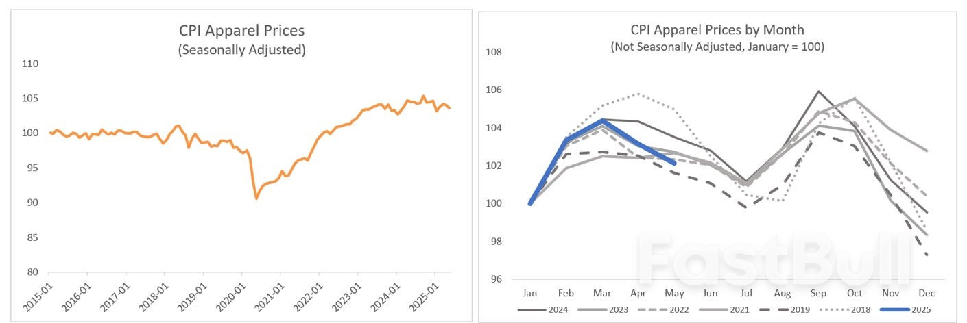 What Are Inflation Surprises Telling Us About Tariffs?_1 What Are Inflation Surprises Telling Us About Tariffs?_1