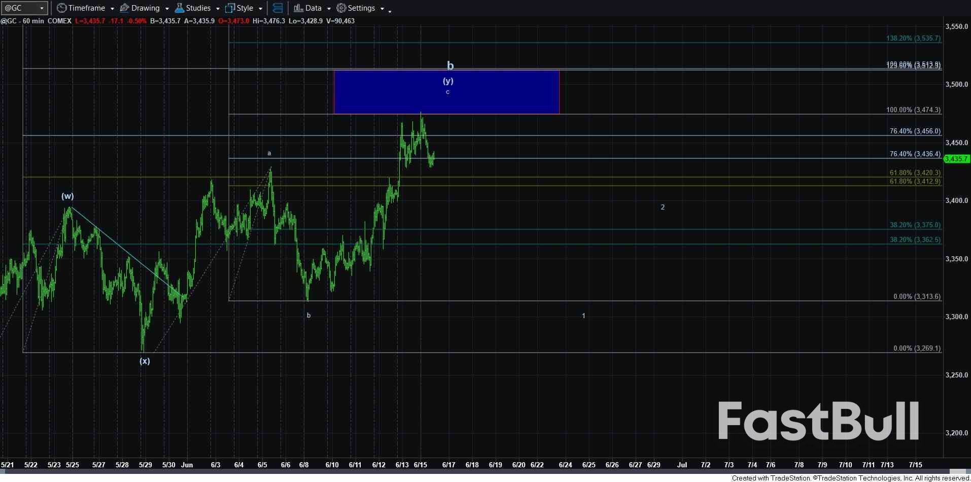 How the hell is gold red during the war?_1 How the hell is gold red during the war?_1