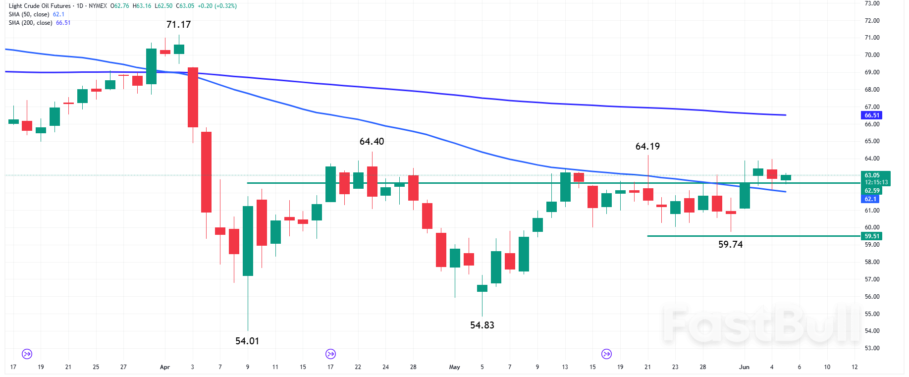 Oil News: Sluggish Gasoline Demand Undermines Bullish Crude Inventory Data_1