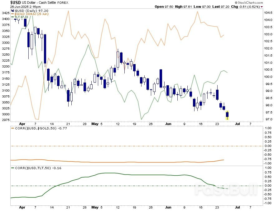 US Dollar Reversal: What It May Mean for Gold and Bonds_1 US Dollar Reversal: What It May Mean for Gold and Bonds_1