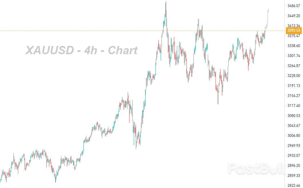 Deteriorating US Economic Outlook Boosts Gold Prices Further_1 Deteriorating US Economic Outlook Boosts Gold Prices Further_1