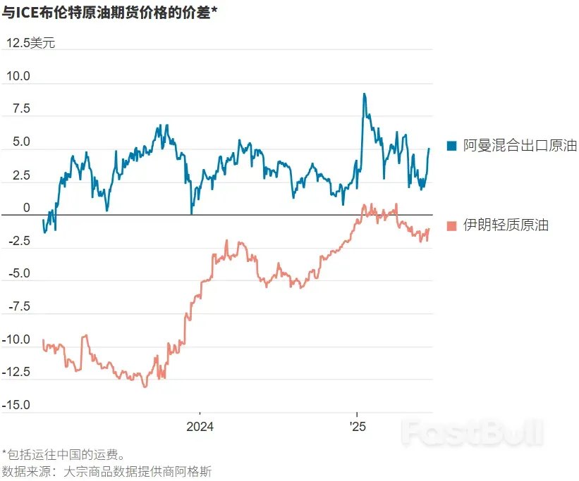 如果伊朗石油供應被切斷,局勢會如何? _4 如果伊朗石油供應被切斷,局勢會如何? _4
