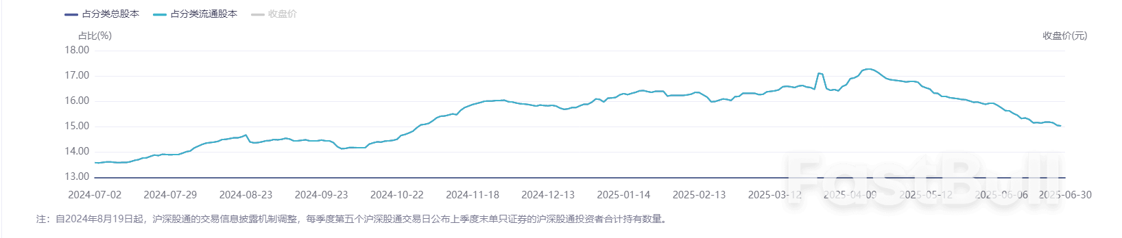 小米YU7销量火爆难掩资金分歧,南向持续减持释放什么信号?_2 小米YU7销量火爆难掩资金分歧,南向持续减持释放什么信号?_2