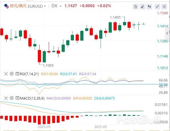 美国CPI数据前瞻:美国CPI数据将显示温和的通胀,因为市场评估关税影响_1 美国CPI数据前瞻:美国CPI数据将显示温和的通胀,因为市场评估关税影响_1